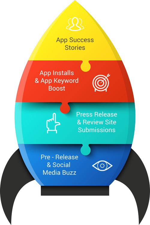 Result Oriented Approach