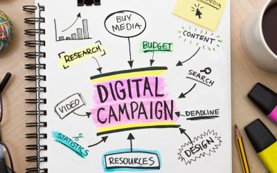 Digital marketing that improves your Marketing campaign