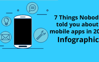 7 Things Nobody Told You About Mobile Apps in 2021 – Infographic