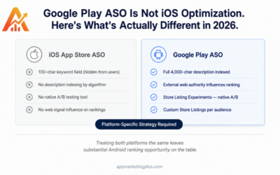 Google Play ASO: The Complete Android App Ranking Guide for 2026