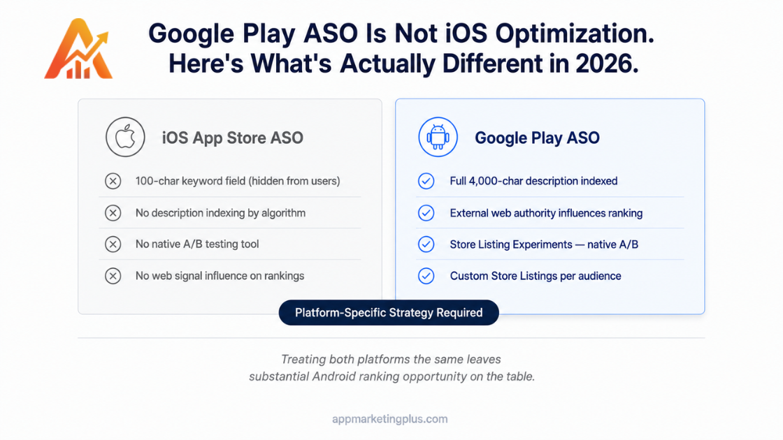 Google Play ASO Complete Android Ranking Guide 2026_AppMarketingPlus